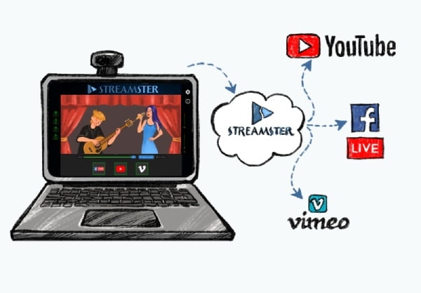 Multistreaming