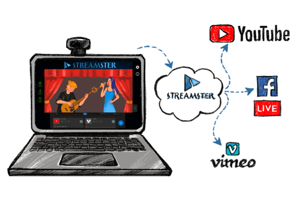 Multistreaming