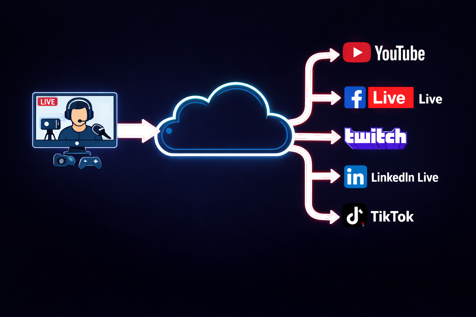 Streamster - Free Live Broadcasting Software for Multistreaming